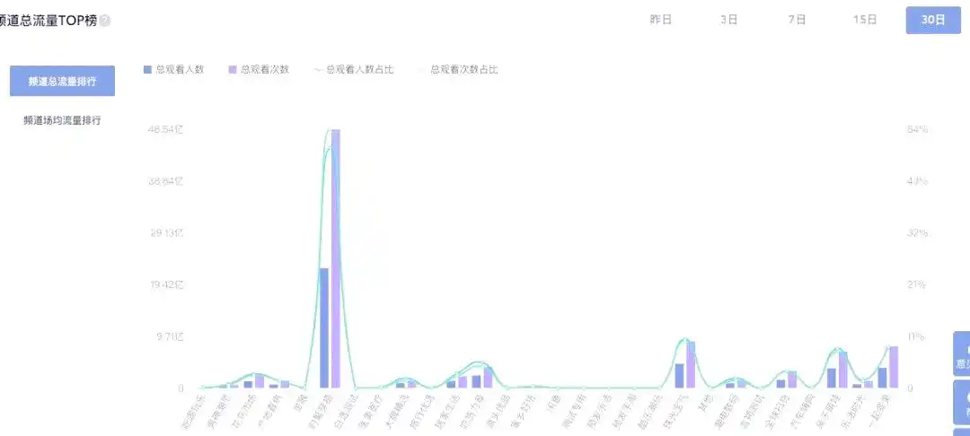 年度最受欢迎穿搭主播TOP榜_淘宝直播服装带货主播排名_最近热点服装视频主播有哪些明星,